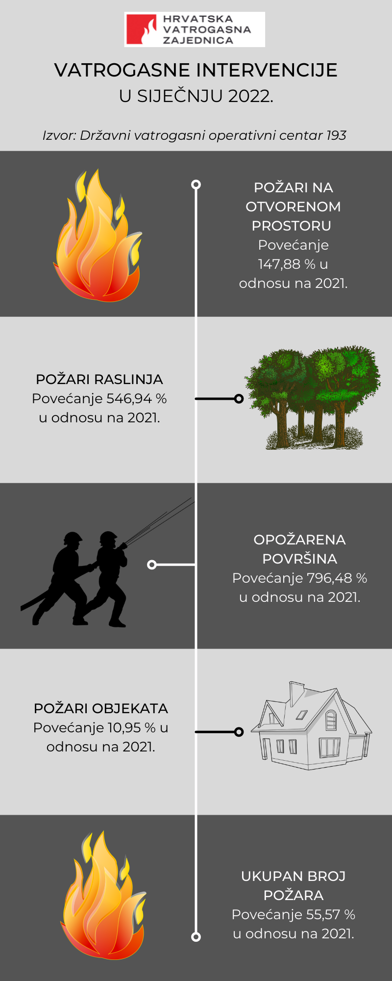 Slika /slike/Infografika-intervencije-sijecanj_2022.png