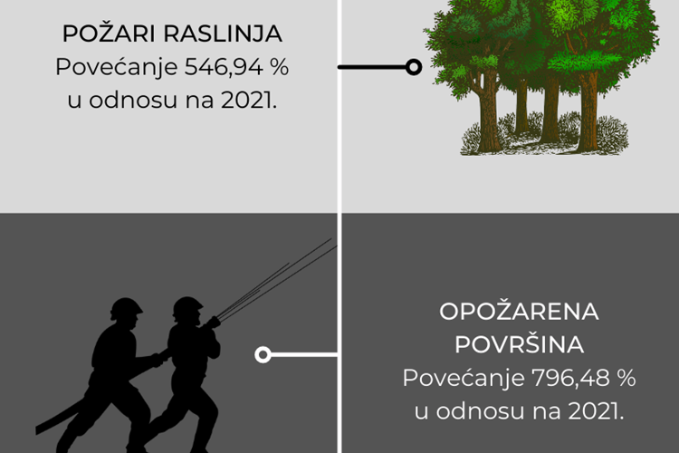 Slika /slike/Infografika-intervencije-sijecanj_2022.png